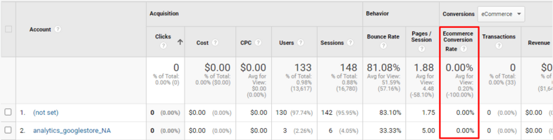 PPC Metrics: 5 Key Paid Search Metrics to Watch