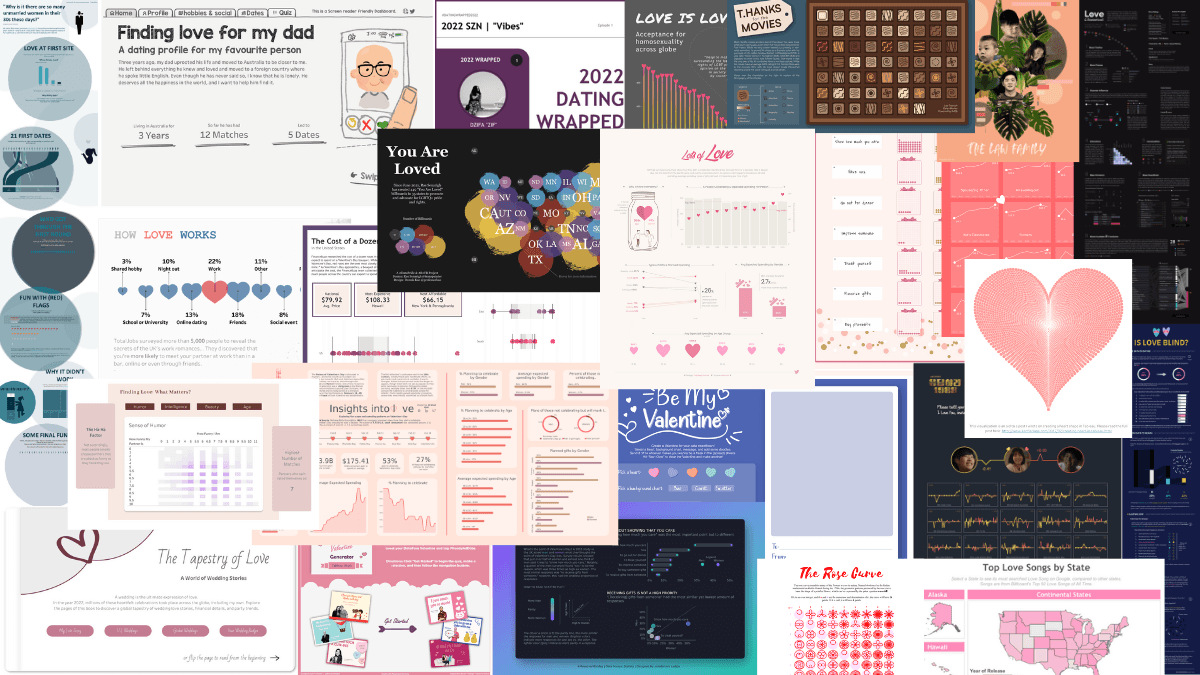 Charting the Heart: Data Visualizations on Love