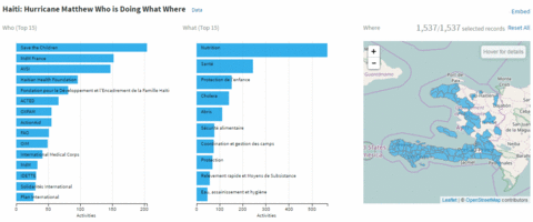 How the United Nations built (and measured) its data marketplace