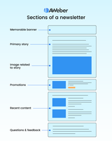 How to design a newsletter in 5 quick and easy sections