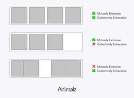 MECE: How to Think, Write & Persuade Like a McKinsey Consultant