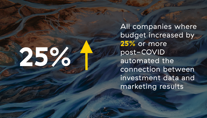 How a Strong Data Strategy Helps Marketers Command Bigger Budgets - Allocadia