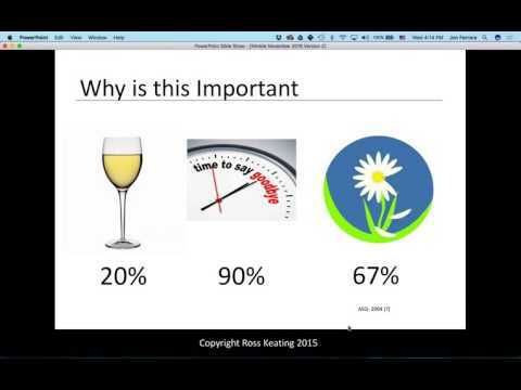 3 Ways to Create Repeat Profitable Customers