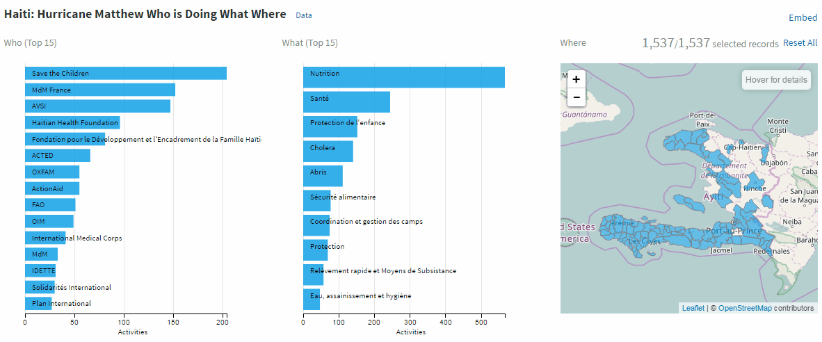 How the United Nations built (and measured) its data marketplace