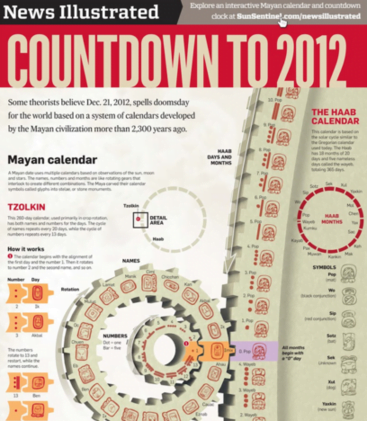 11 Genius Ways to Repurpose Content