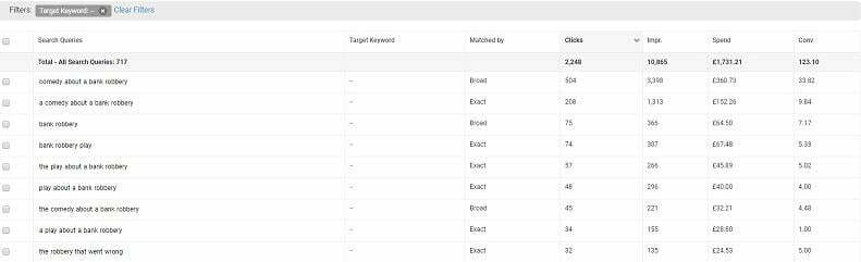Google Dynamic Search Ads: 6 Tips to Serve More Relevant Ads