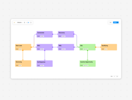 Ghost of CTO past: Building my startup's Salesforce