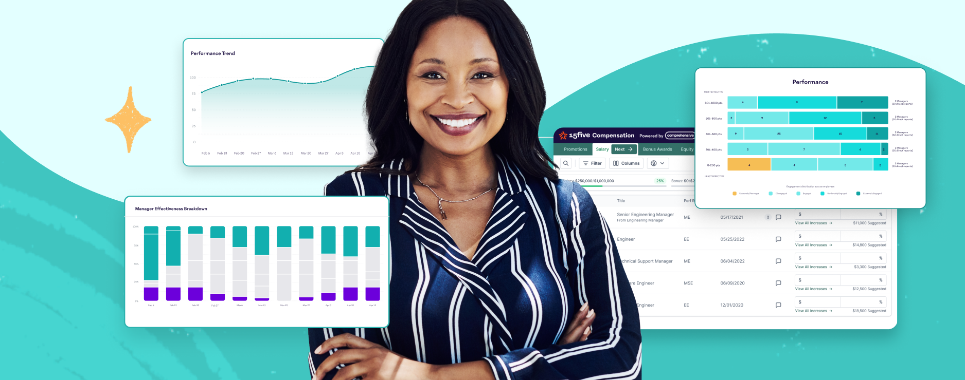 Tying Performance To Pay Using 15Five's Compensation Review Tools