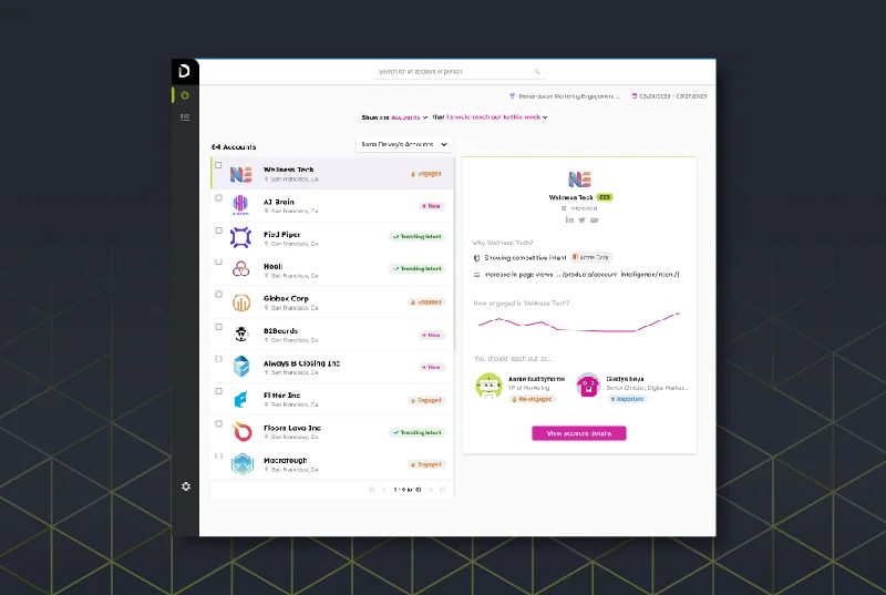 How to Use Prescriptive Sales Intelligence Dashboards with Target Accounts