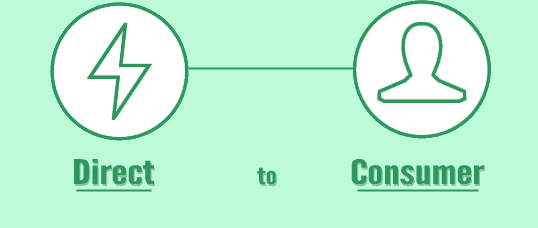 Facebook, Amazon, and the Rise of Direct-to-Consumer (D2C)