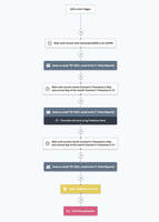 How CRM and Sales Automation reveal 900 leads a month for McCrindle