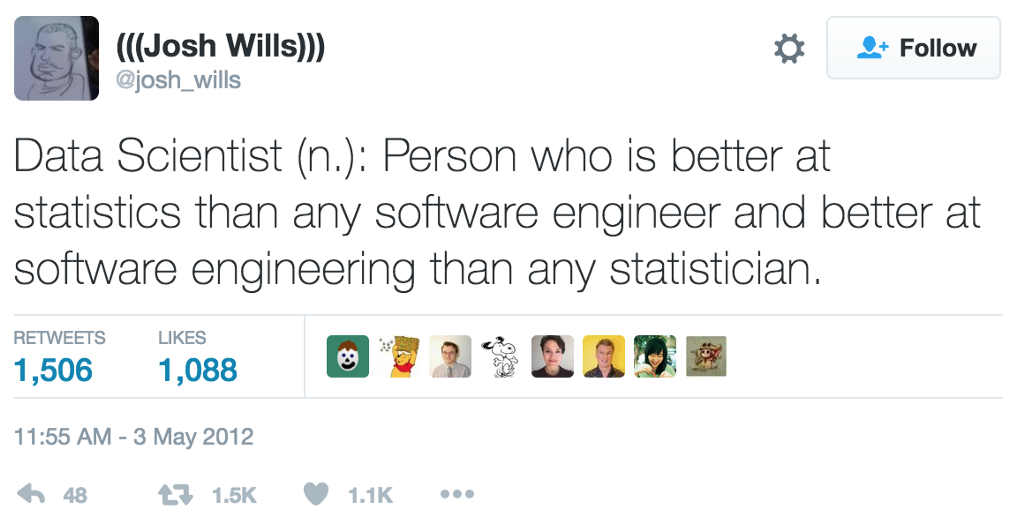 A Startup Playbook for Data Science Projects