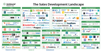 The Sales Development Market Map V2