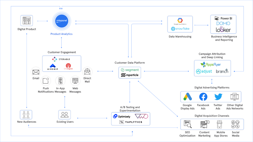 Product analytics and the modern tech stack