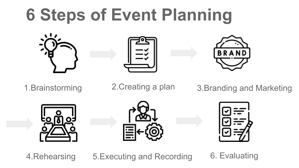 How to plan a successful event in 6 steps