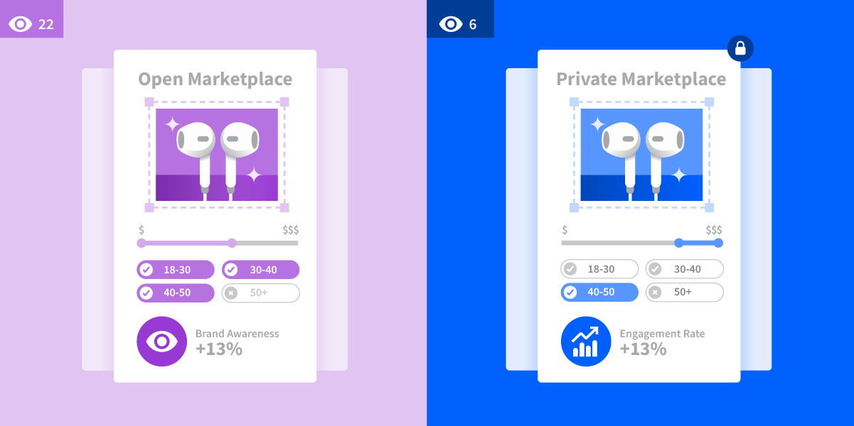 Open Marketplace vs. Private Marketplace: What's the Difference?
