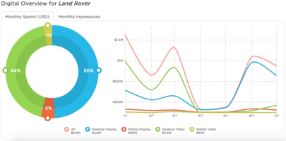 Brand of the Week: Land Rover