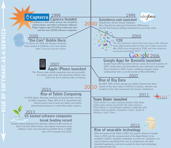 The history of Software - ConnectLeader is on the map