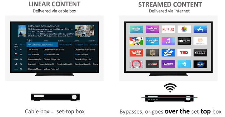What is OTT Advertising? The Easy (and Entertaining) Guide