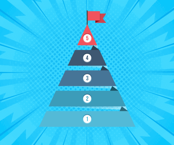 Event Marketing ROI - 5 Steps to Proving Your Impact