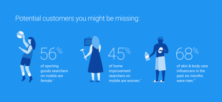 Local Business Advertising: 3 Ways to Grow in Your Market