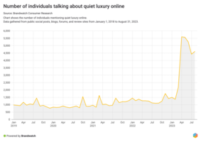 5 Big Consumer Trends in the CPG Industry for 2024