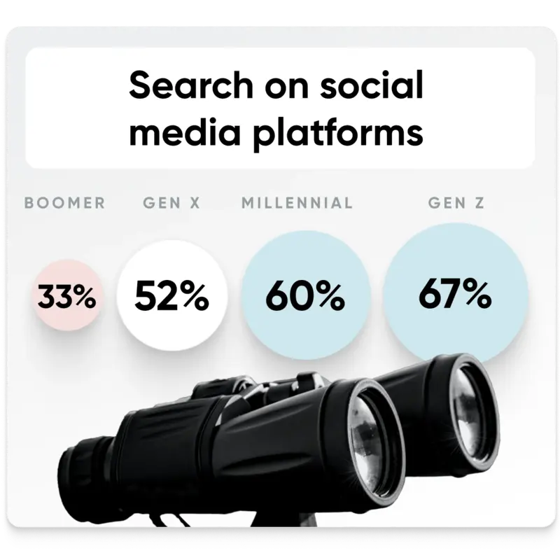 Generational Preferences: Analyzing the Impact on the Customer Journey