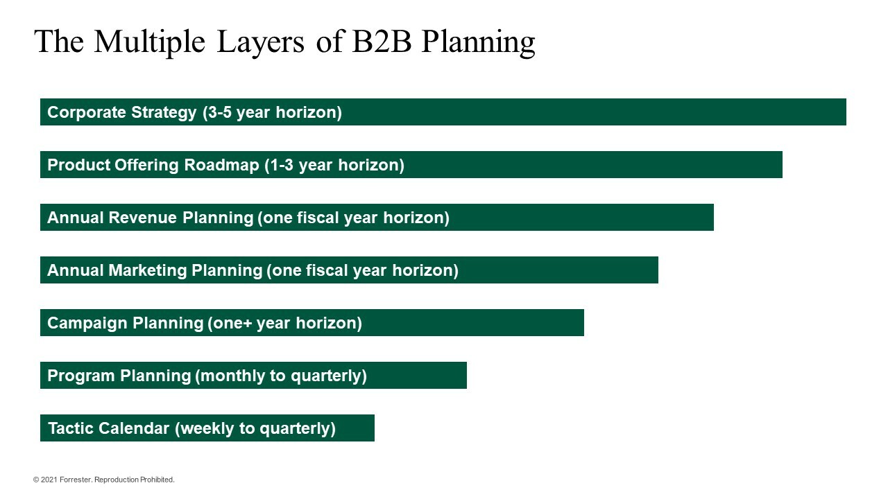 To Build A Better Marketing Plan, Revisit Your Approach To Planning
