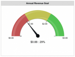 Planning Your 2nd Half to Hit Annual Goals