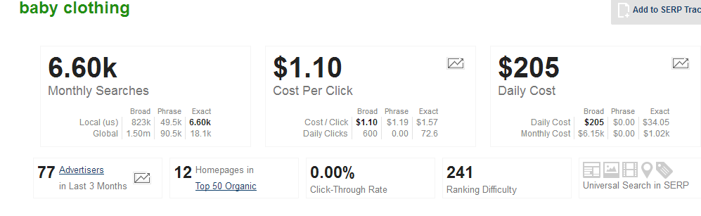 The PPC Toolbox, Part 2: Competitive Research, Landing Page Creation, & Other Helpful Tools