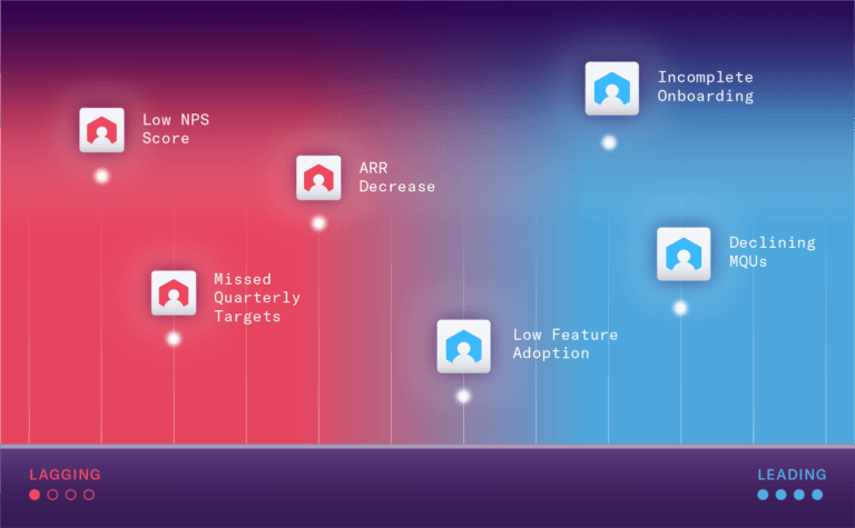 From Lagging to Leading Indicators: A Proactive Approach to Account Health Scoring