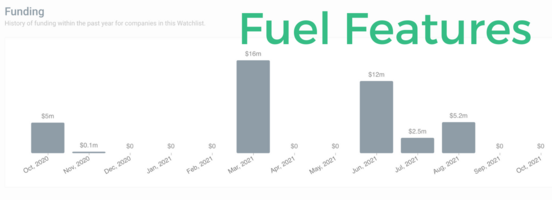 Get Funding Notifications from Fuel
