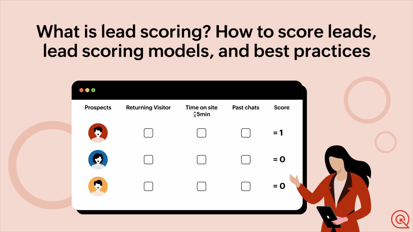 What is lead scoring? How to score leads, lead scoring models, and best practices