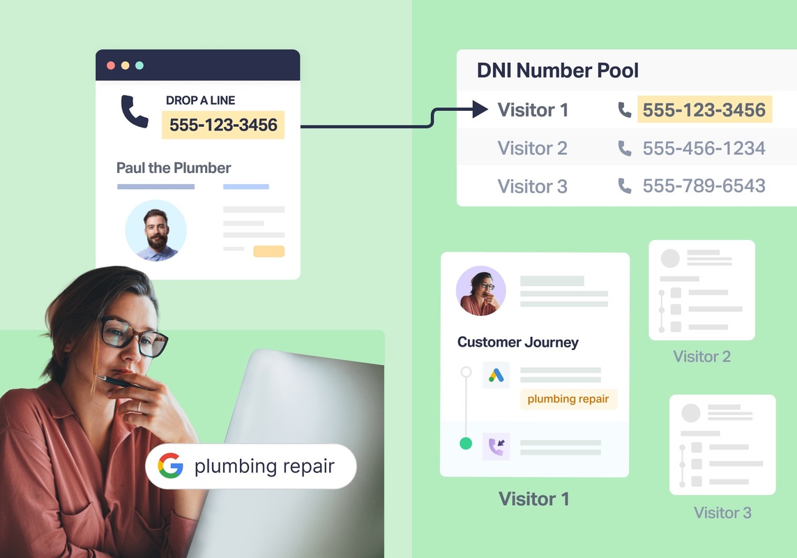 How to Unlock Marketing Insights with Dynamic Number Pools