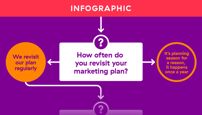 What Are You Missing to Become a Marketing Planning Pro? - Allocadia
