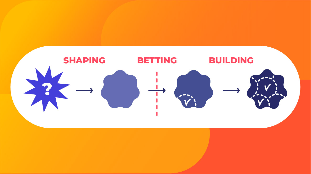 How we developed a feature using Basecamp's Shape Up