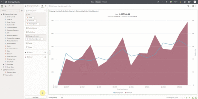 Create rich multi-layer visualizations in Oracle Analytics Cloud