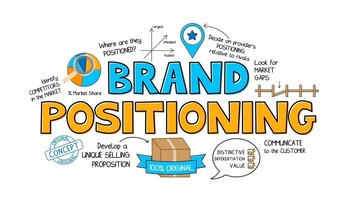 What is Brand Positioning? Types, Examples & Guide to Successful