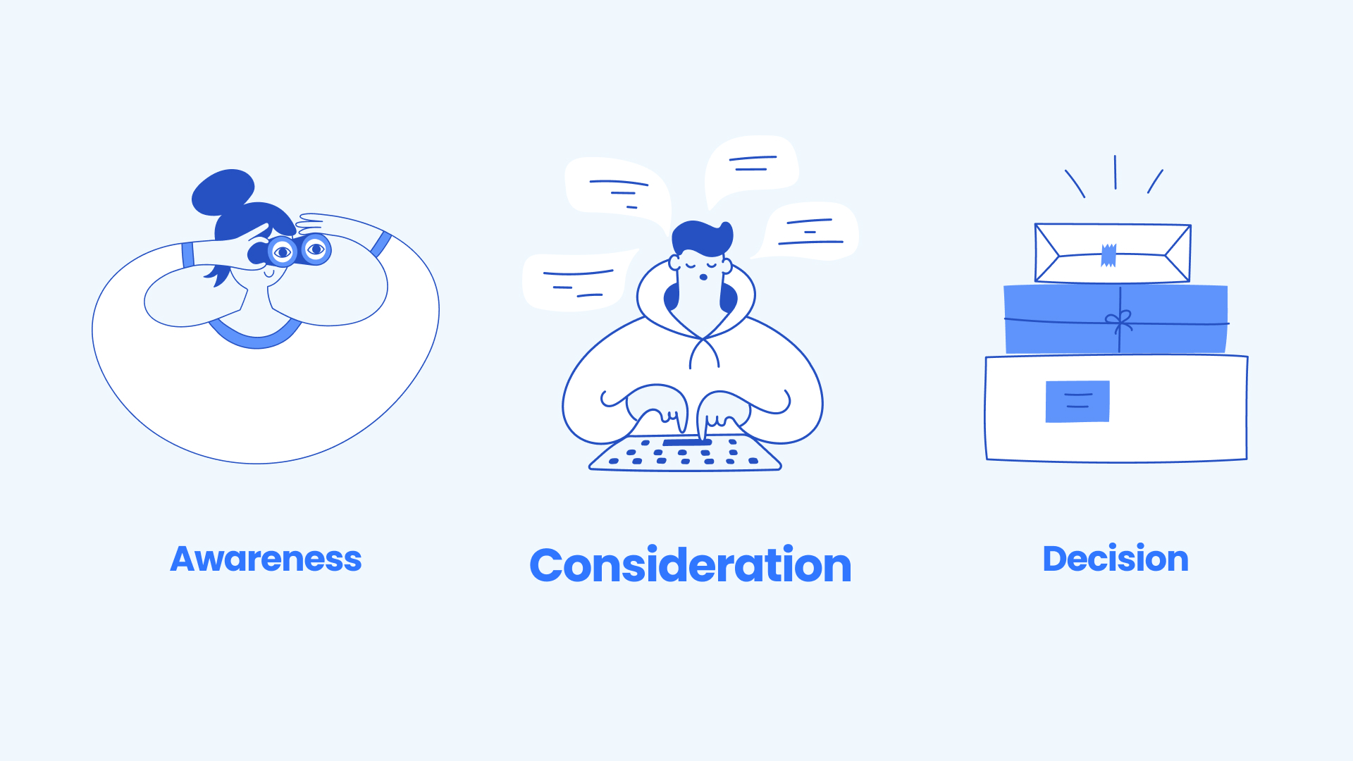 5 Tools to Increase B2B Lead Generation