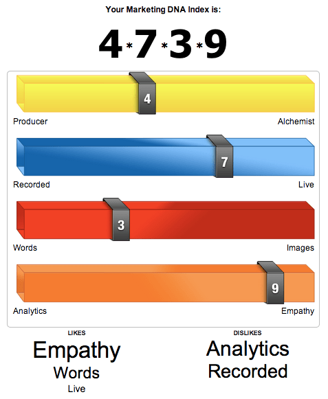 The 80/20 Principle, Part 3: Finding Your Natural Persuasion Groove