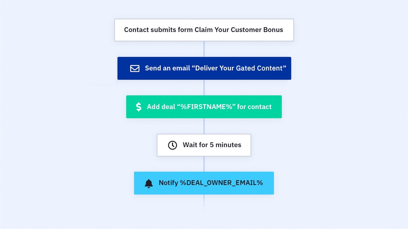Kick Off the Customer Journey with a Positive First Experience