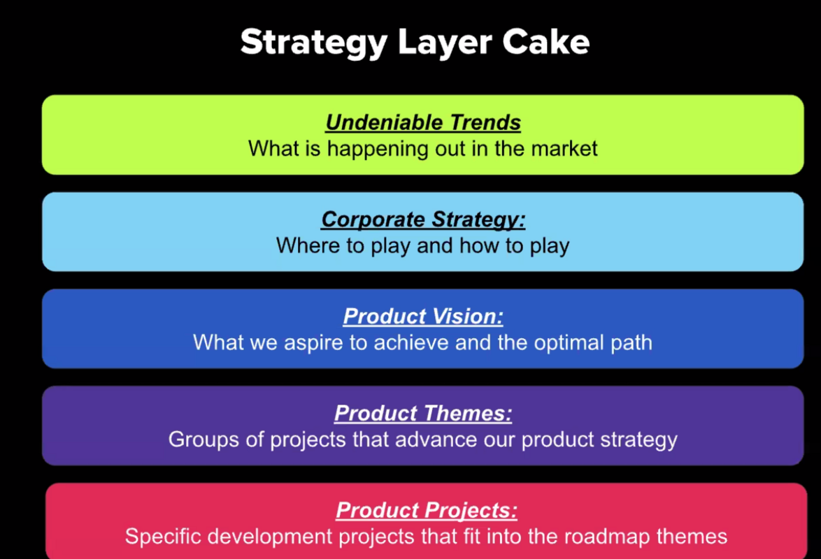 Strategy Layer Cake