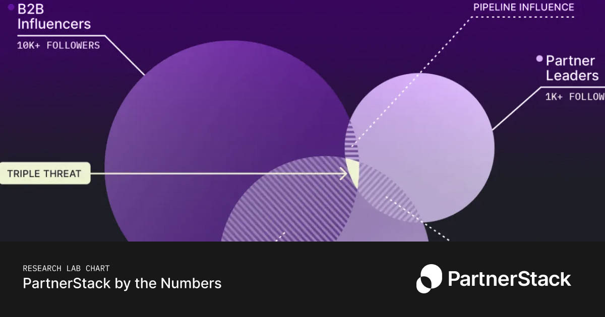 The intersection of influence between B2B influencers, thought leaders and partnerships leaders