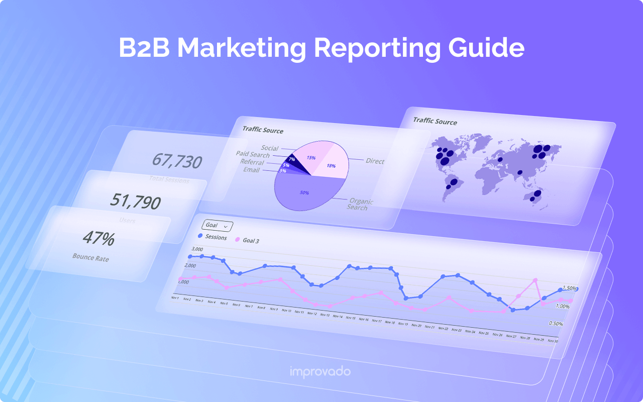 Effective B2B Marketing Reporting: A Guide for Decision Makers