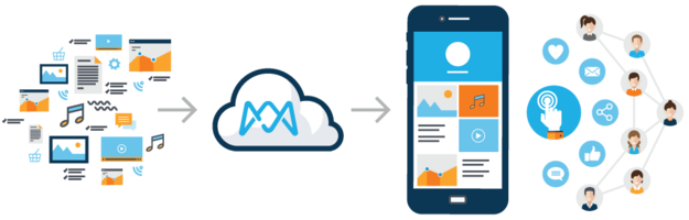 Content Martketing - Content Intelligence - ContentStudio
