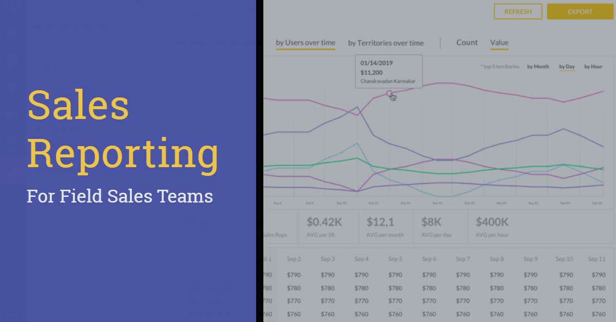 How to Write a Sales Report (Incl. 10 Key Reports)