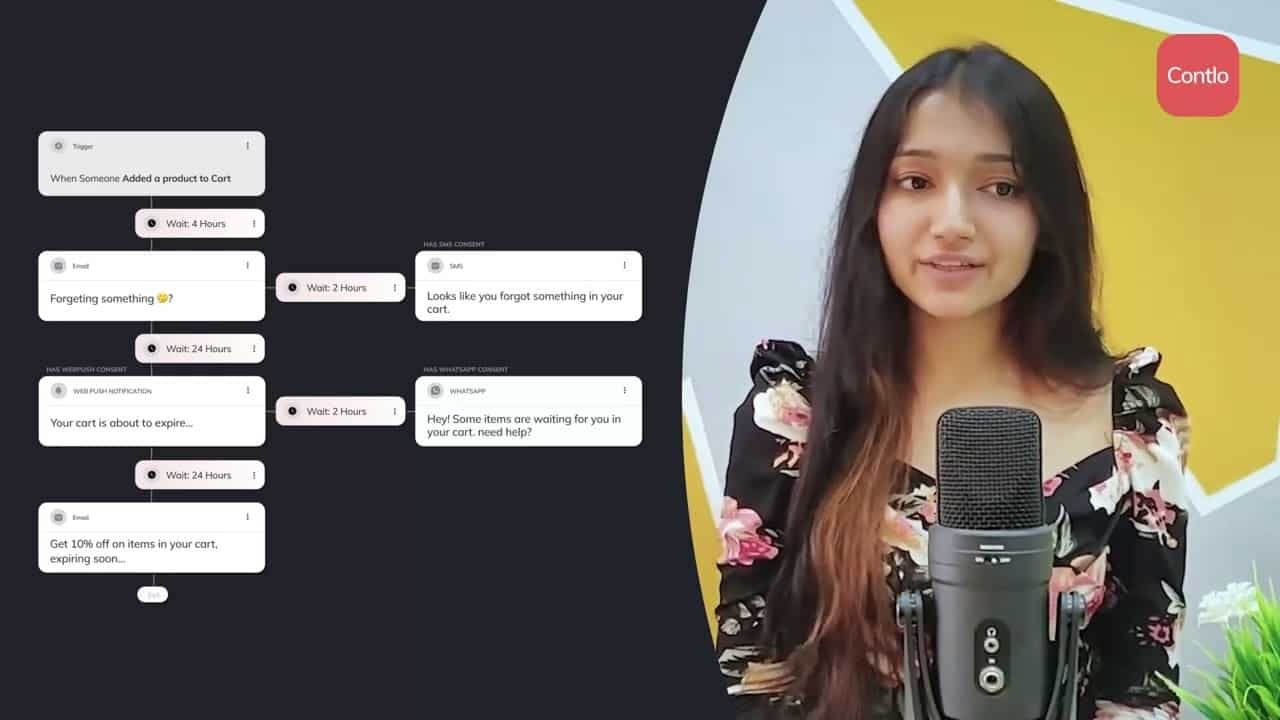 Contlo Product Bytes: 5 Must have ecommerce marketing automation flows in 2022