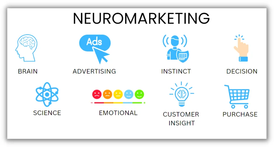 20 Neuromarketing Techniques & Triggers for Better-Converting Copy