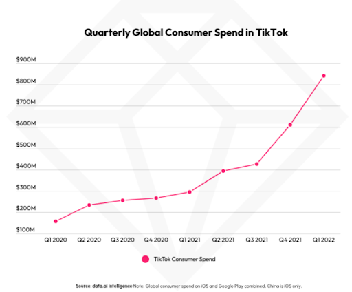 A Guide to TikTok Ad Formats: Features & Tactics for Influencer Marketing
