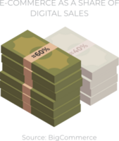 Reduce Customer Acquisition Cost With Data